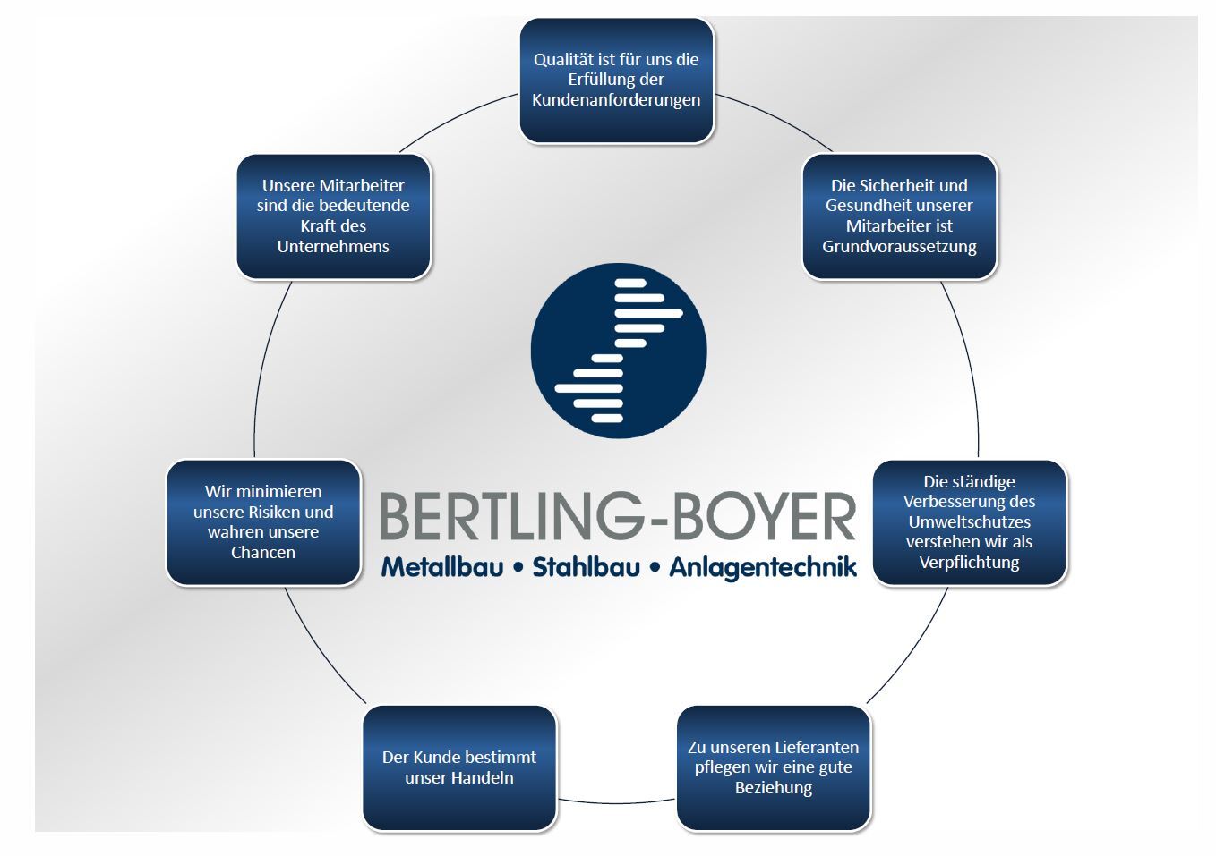 Unternehmensleitbild Unternehmensgrundsätze